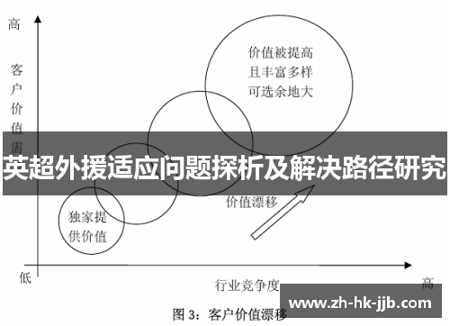 英超外援适应问题探析及解决路径研究