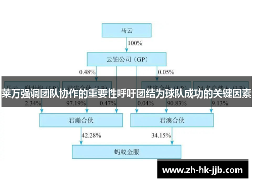 莱万强调团队协作的重要性呼吁团结为球队成功的关键因素