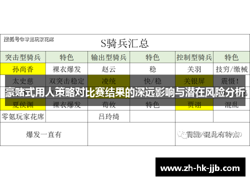 豪赌式用人策略对比赛结果的深远影响与潜在风险分析