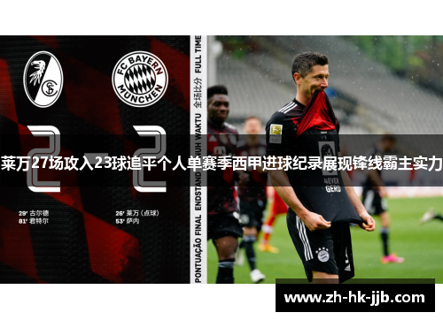 莱万27场攻入23球追平个人单赛季西甲进球纪录展现锋线霸主实力