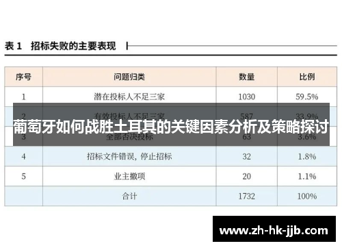 葡萄牙如何战胜土耳其的关键因素分析及策略探讨
