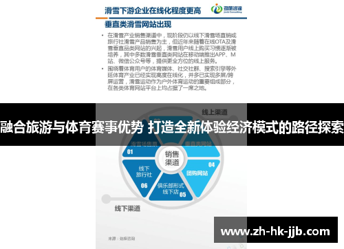 融合旅游与体育赛事优势 打造全新体验经济模式的路径探索