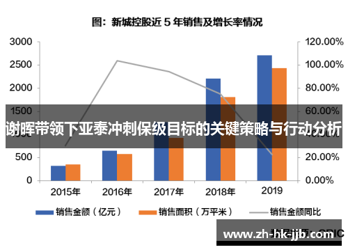 谢晖带领下亚泰冲刺保级目标的关键策略与行动分析