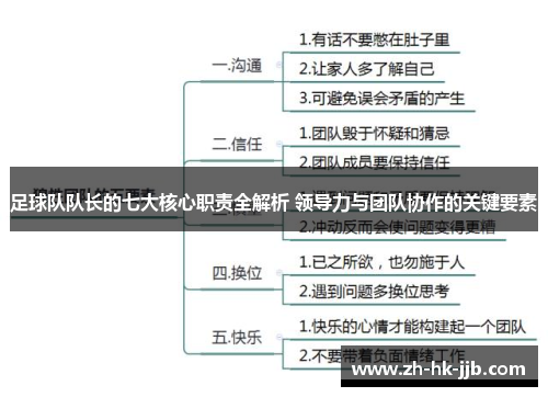 足球队队长的七大核心职责全解析 领导力与团队协作的关键要素