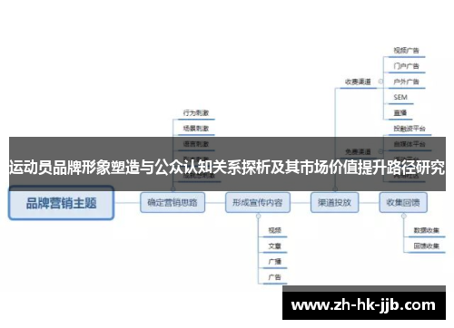 运动员品牌形象塑造与公众认知关系探析及其市场价值提升路径研究