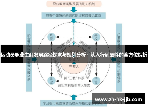 运动员职业生涯发展路径探索与规划分析：从入行到巅峰的全方位解析