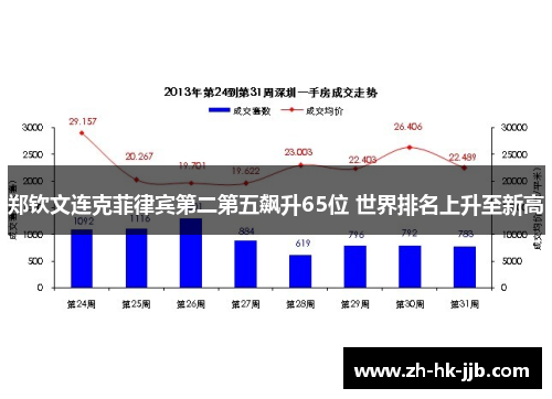 郑钦文连克菲律宾第二第五飙升65位 世界排名上升至新高