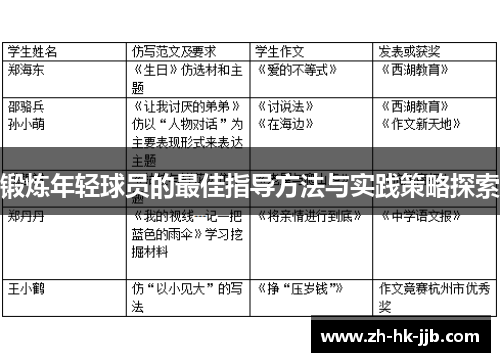 锻炼年轻球员的最佳指导方法与实践策略探索