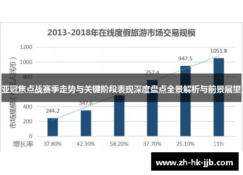 亚冠焦点战赛季走势与关键阶段表现深度盘点全景解析与前景展望